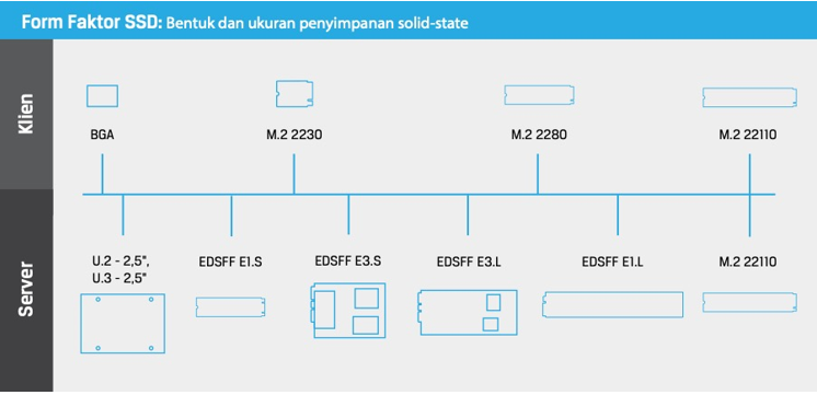 Perbedaan SSD pada Produk Surface